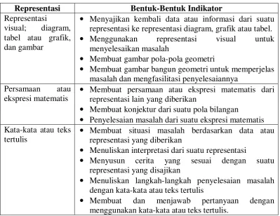 tabel atau grafik, 