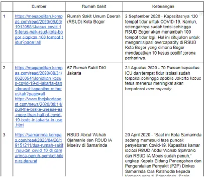 Gambar 3. 4 Hasil olah data dalam bentuk tabel