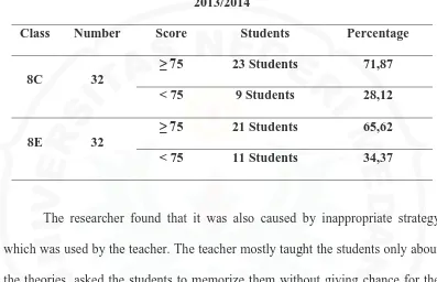 Table 1.1 Students’ Scores of Writing Competence Tests in 2nd semester 