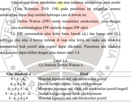 Tabel 3.4  Uji Statistik Durbin-Watson d 