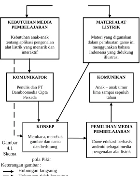 gambar dan nama 