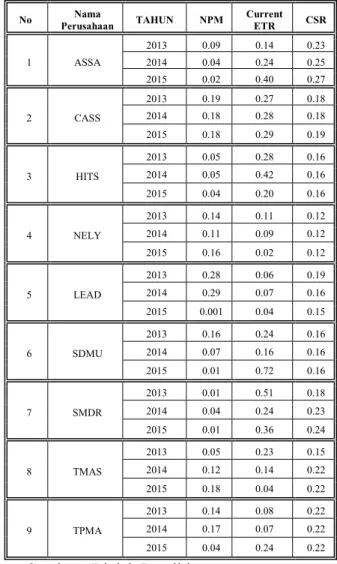 Tabel 1. Data Penelitian 