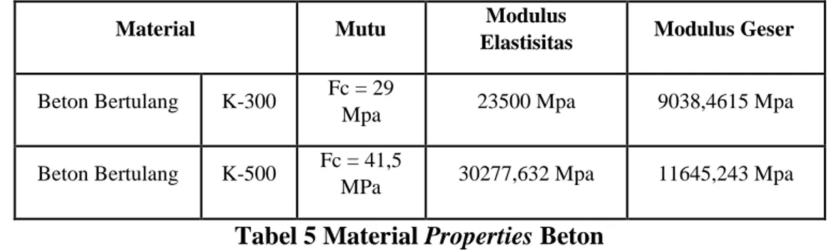 Tabel 5 Material Properties Beton 