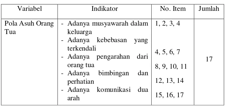Tabel 4. Kisi-kisi Angket kemandirian siswa dalam memilih karir 