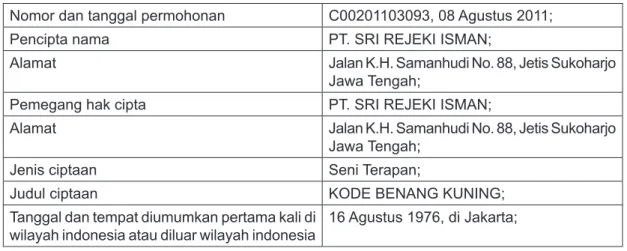Tabel 1. Data Pendaftaran Kode Benang Kuning sebagai suatu Ciptaan