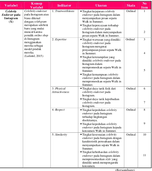 Tabel 3.1 Operasionalisasi Variabel 