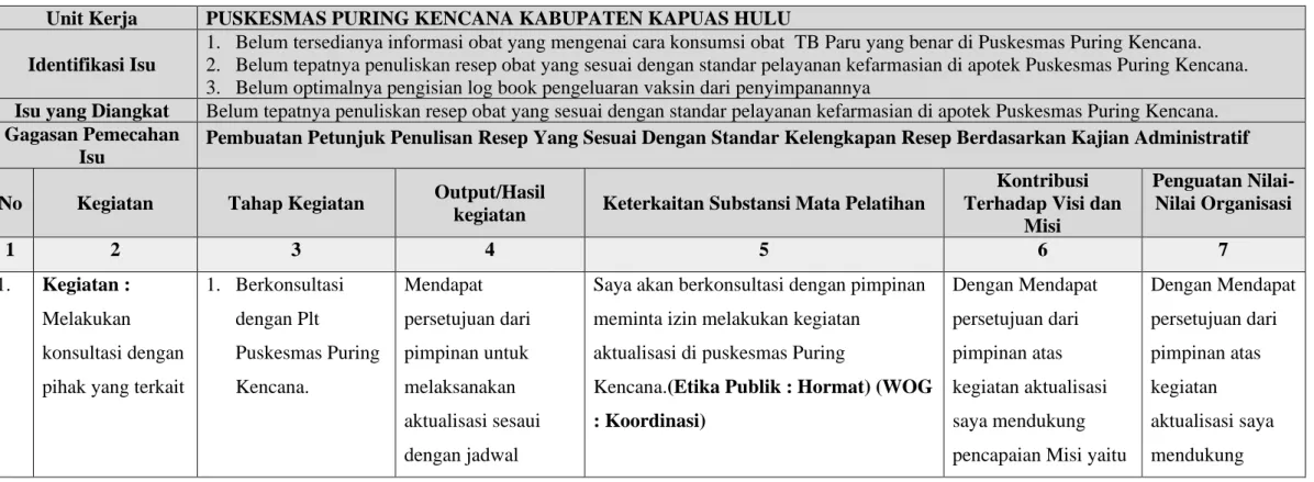 Tabel 4.3 Rancangan Aktualisasi 