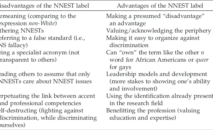 TABLE 2. Advantages and Disadvantages of the NNEST Label (adapted