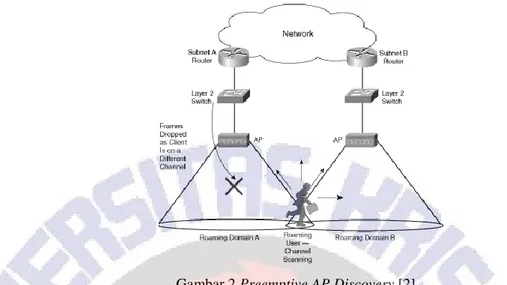 Gambar 2 menunjukkan bagaimana preemptive AP discovery terjadi dalam sebuah  jaringan