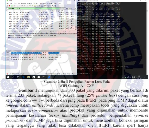 Gambar 1 Hasil Pengujian Packet Loss Pada  