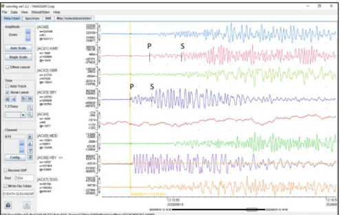 Gambar 3. Tampilan data seismik Gunung Sinabung pada tanggal 19 September  2020 pukul 12.16 WIB