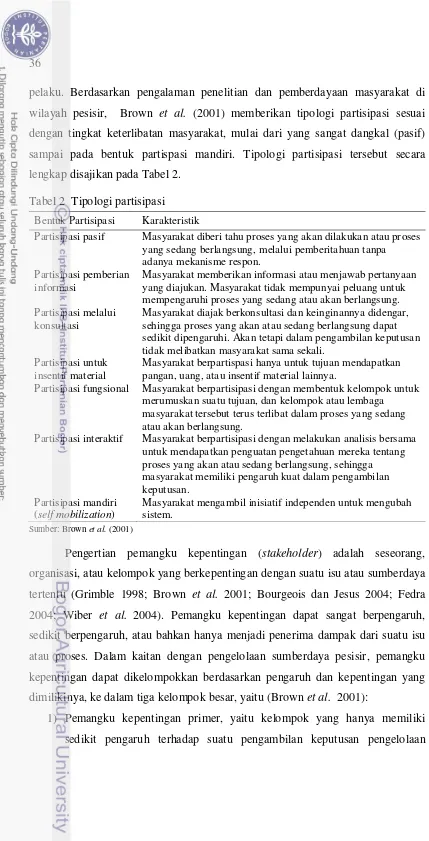 Tabel 2  Tipologi partisipasi 