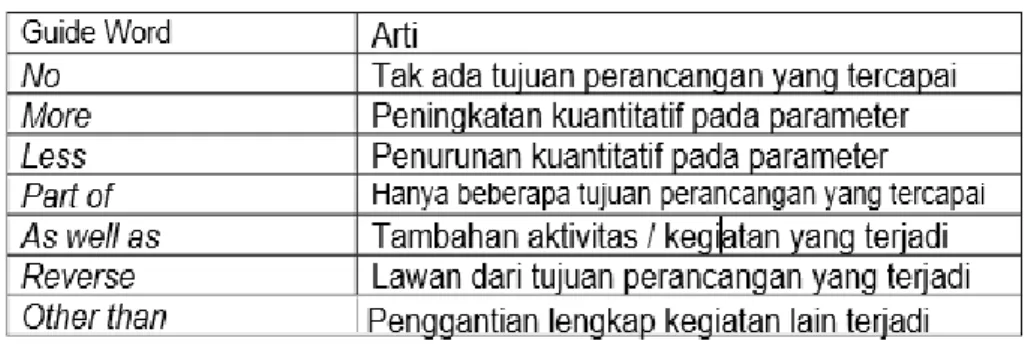 Gambar 1  Diagram Alir Penelitian 