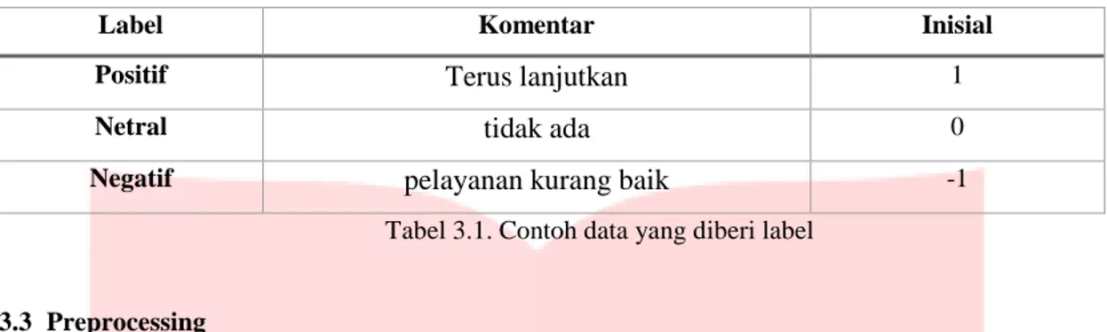 Tabel 3.1. Contoh data yang diberi label 