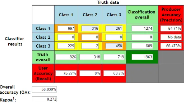 Gambar 4.3 Hasil Perhitungan Confusion Matrix dari perbandingan jumlah data training dan data  testing 90:10 