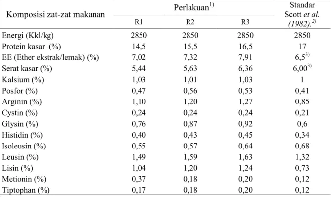 Tabel 2 Komposisi zat-zat makanan ayam kampung umur 3-11 minggu.  Komposisi zat-zat makanan  Perlakuan