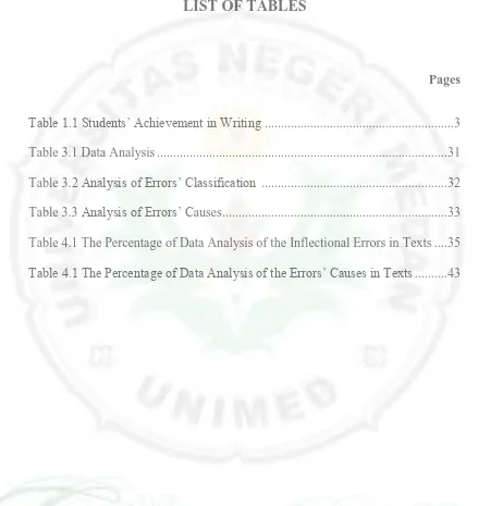 Table 1.1 Students’ Achievement in Writing  .........................................................