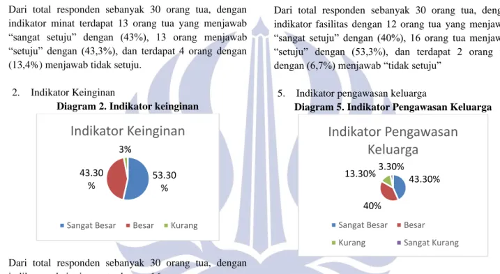 Diagram 3. Indikator pentingnya belajar 