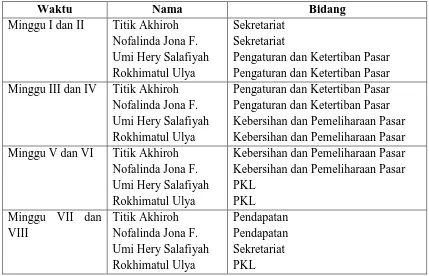 Tabel 1. Bagian Rolling dalam Pelaksanaan PKL 