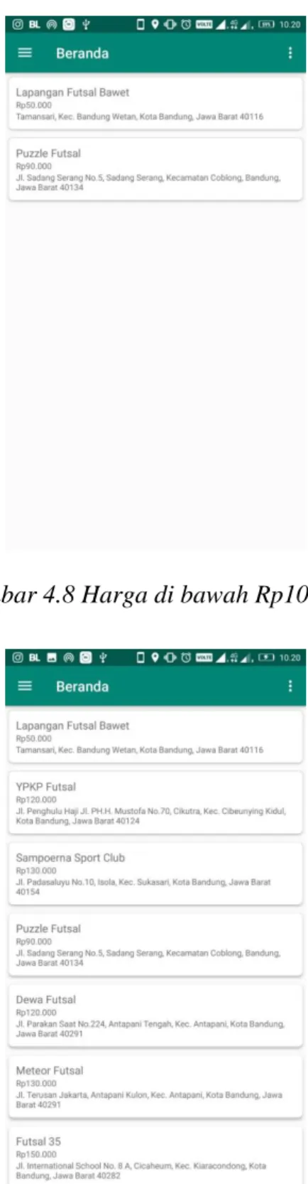 Gambar 4.9 Harga di bawah Rp150000 