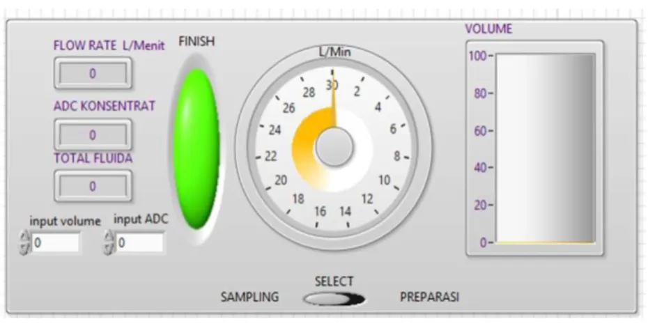 Gambar 7. Front Panel Sistem 