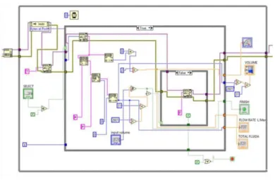 Gambar 8.  Pemrograman LabVIEW 