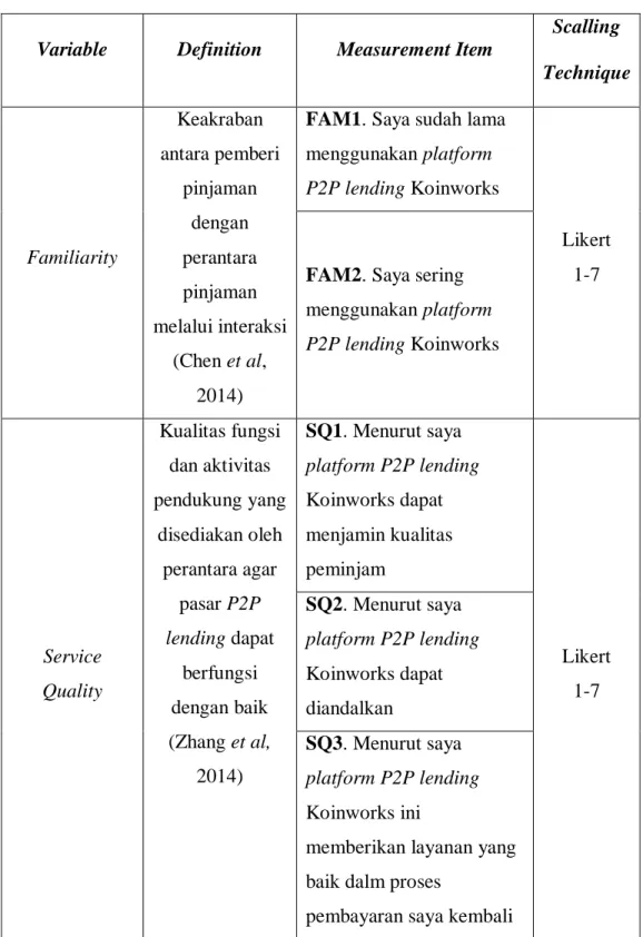 Tabel 3.1 Definisi Operasional  