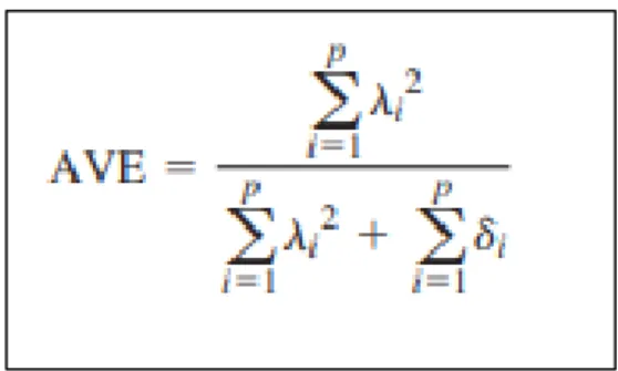 Gambar 3.7 Measurement Model Familiarity 