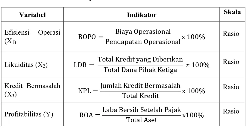 Tabel 3.1 Operasionalisasi Variabel 