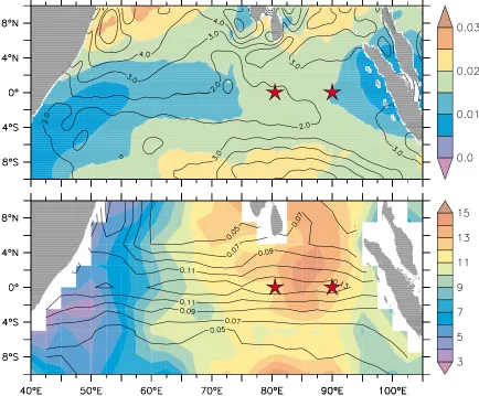 Figure 1.(top) Standard deviation of intraseasonal zonal wind stress (shaded, in N m0.035 cpd (i.e., periods of 29−2) and sea surfaceheight (contour, in centimeters)