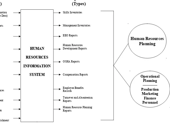 FIGURE.  A HUMAN RESOURCES INFORMATION SYSTEMFIGURE.  A HUMAN RESOURCES INFORMATION SYSTEM 