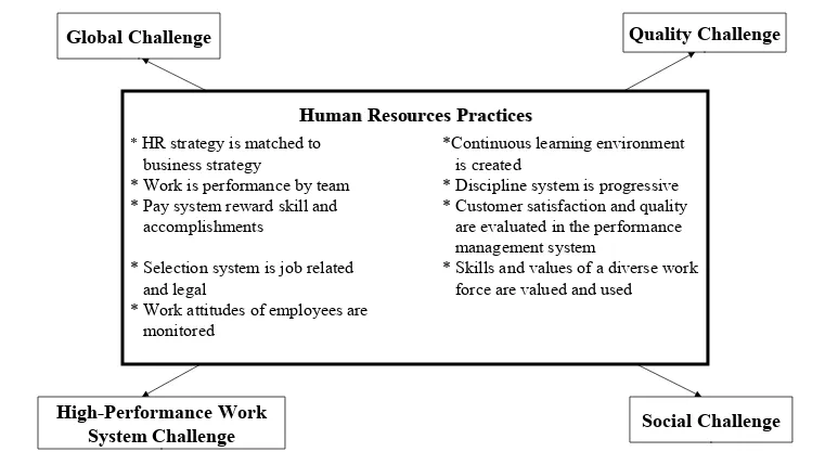 FIGURE 04 . HOW HUMAN RESOURCES PRACTICES HELP COMPANIES FIGURE 04 . HOW HUMAN RESOURCES PRACTICES HELP COMPANIES MEET THE COMPETITIVE CHALLENGEMEET THE COMPETITIVE CHALLENGE 