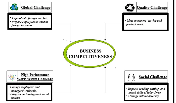 FIGURE.  COMPETITIVE CHALLENGE INFLUENCING  COMPANIESFIGURE.  COMPETITIVE CHALLENGE INFLUENCING  COMPANIES 