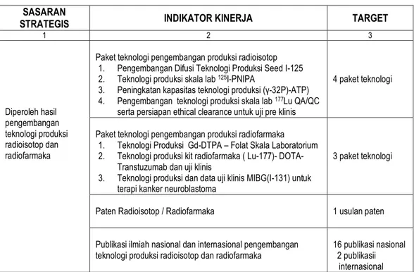 Tabel 1. Sasaran dan Indikator Kinerja PRR Tahun 2012  SASARAN 