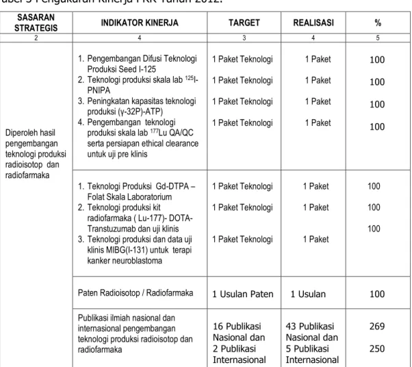 Tabel 3 Pengukuran Kinerja PRR Tahun 2012. 