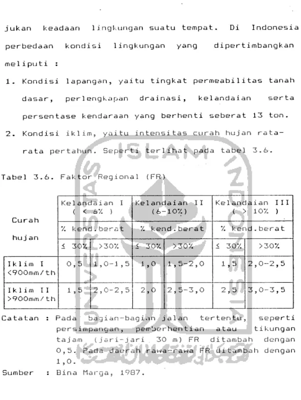 Tabel 3.6. Faktor Regional (FR)