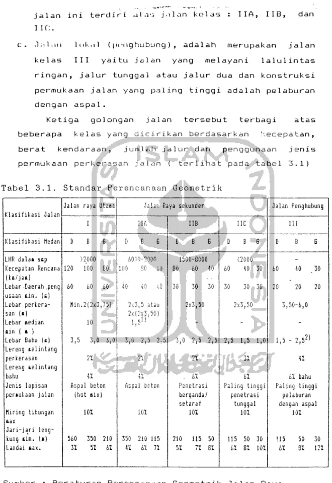 Tabel 3.1. Standar Perencanaan Geometrik