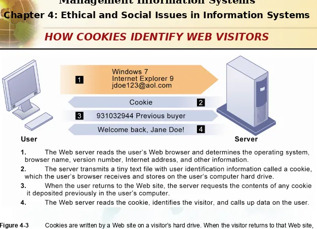 Figure 4-3Cookies are written by a Web site on a visitor’s hard drive. When the visitor returns to that Web site, 