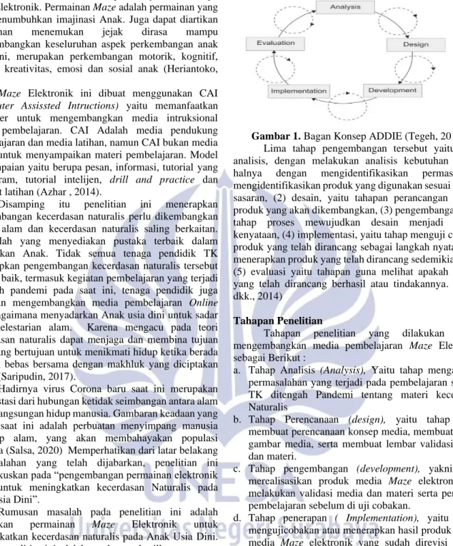 Gambar 1. Bagan Konsep ADDIE (Tegeh, 2014)  Lima  tahap  pengembangan  tersebut  yaitu  :  (1)  analisis,  dengan  melakukan  analisis  kebutuhan  seperti  halnya  dengan  mengidentifikasikan  permasalahan,  mengidentifikasikan produk yang digunakan sesuai