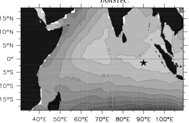 Fig. 1. Location of the TRITON buoy in the eastern Indian Ocean (marked with STAR)                 superimposed on the mean sea surface temperature from World Ocean Atlas 2001