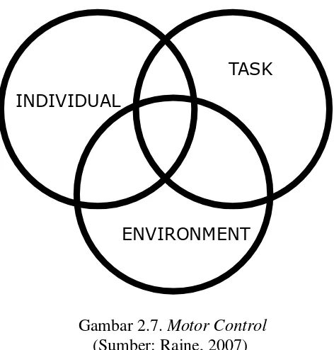 Gambar 2.7. Motor Control 