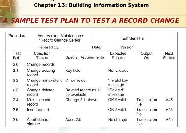 FIGURE 13-5When developing a test plan, it is imperative to include the various conditions to be tested, the 