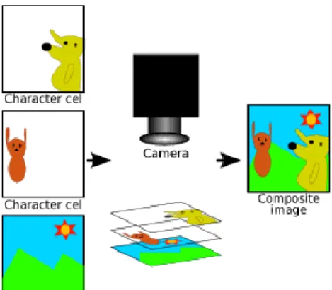 Gambar II.3: Animasi Cell 