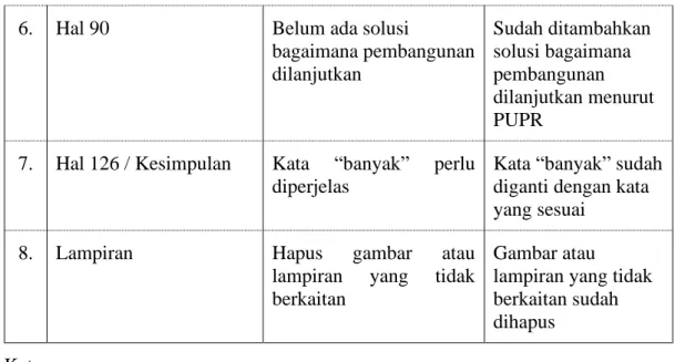 Gambar atau 