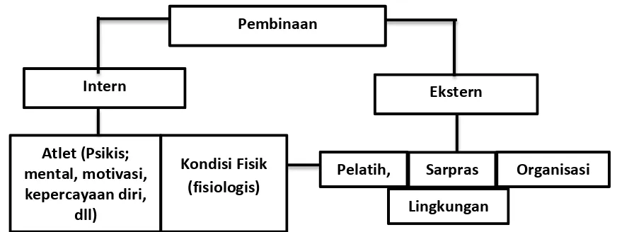 Gambar 2. Bagan Kerangka Berpikir 