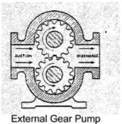 Gambar 2.4. Internal Gear Pumps atau Pompa Roda Gigi Dalam 