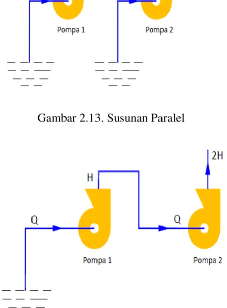 Gambar 2.13. Susunan Paralel 