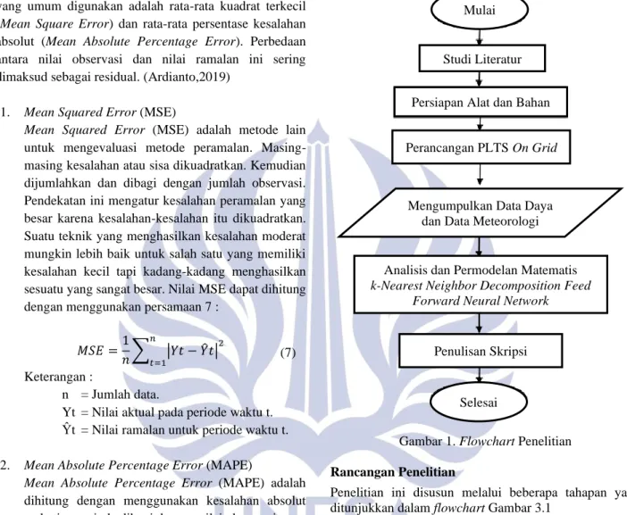 Gambar 1. Flowchart Penelitian   Rancangan Penelitian 