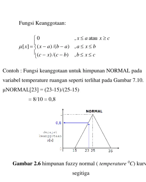Gambar 2.6 himpunan fuzzy normal ( temperature  0 C) kurva  segitiga 