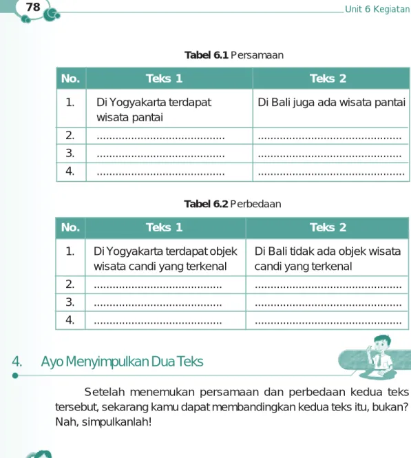 Tabel 6.2 Perbedaan